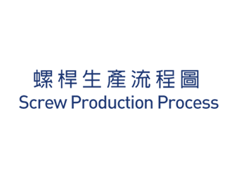 Screw Production Process