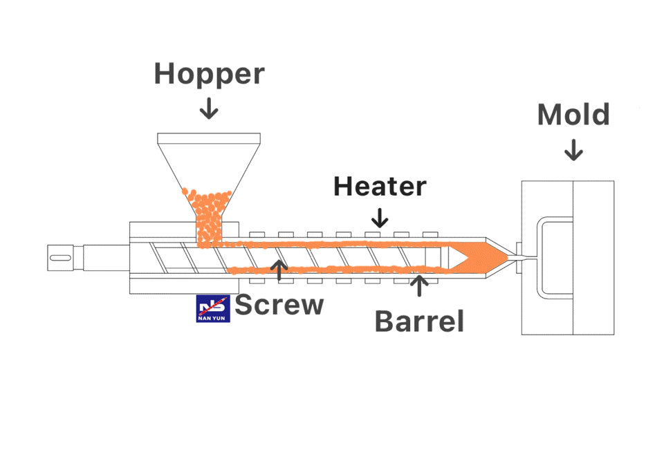 extrusion molding process with screw and barrel