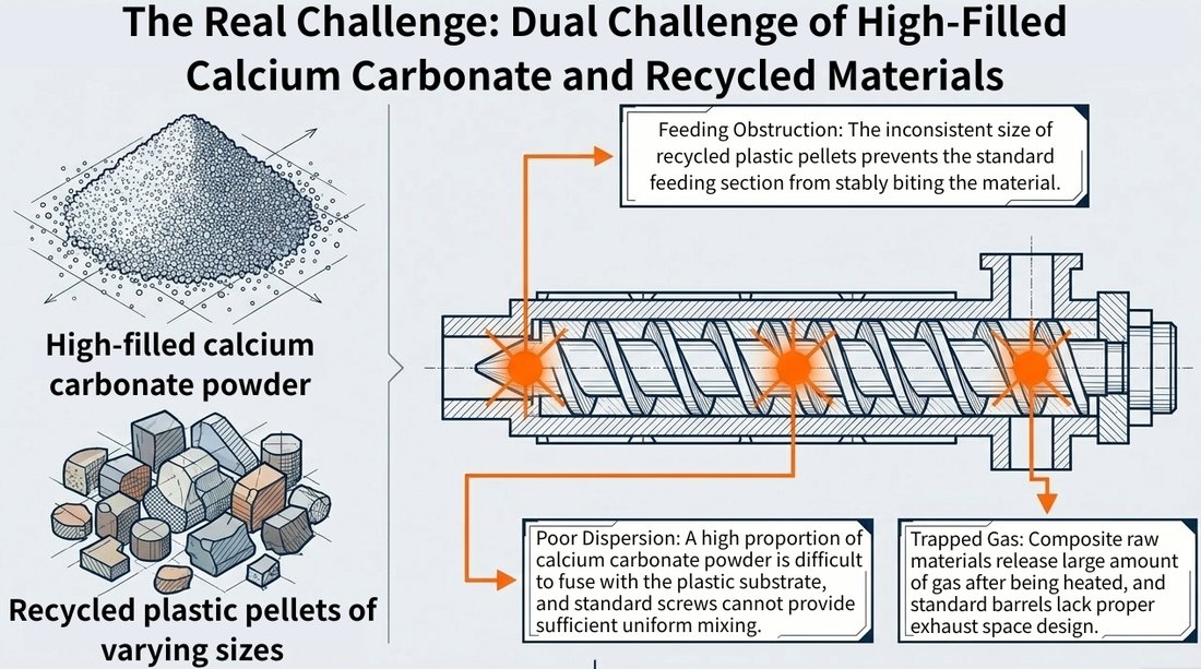 Challenges of high-filled calcium carbonate and recycled pellets in LVT extrusion