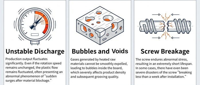 Reasons for Unstable Discharge and High Waste Rates in LVT Extruders: Screw and Barrel Improvement Solutions